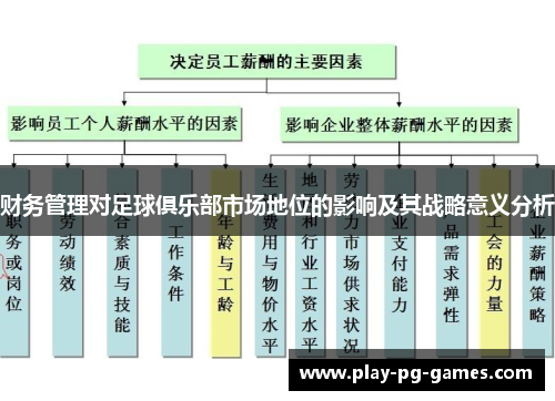 财务管理对足球俱乐部市场地位的影响及其战略意义分析
