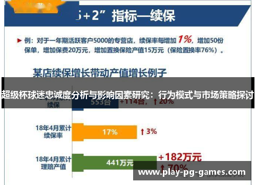 超级杯球迷忠诚度分析与影响因素研究：行为模式与市场策略探讨