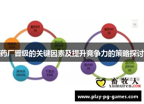 药厂晋级的关键因素及提升竞争力的策略探讨 药厂晋级的关键因素及提升竞争力的策略探讨